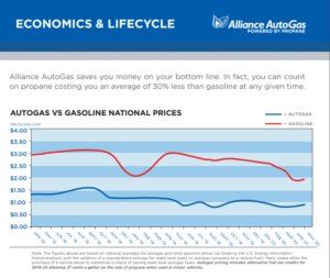 Economics Lifecycle One Pager