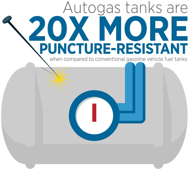 Puncture-Resistant Tank