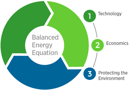 Balanced Energy Equation With Autogas