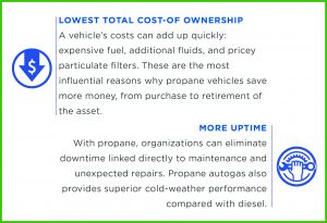 Lowest Total Cost-of Ownership and More Uptime