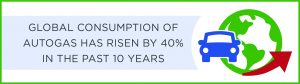 Autogas Global Consumption