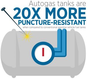 Autogas Tank Puncture Resistant
