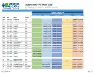 2021 Standard Tank Options Guide Screenshot